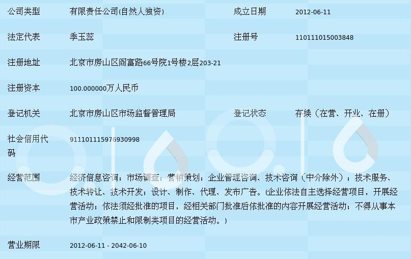 北京格瑞諾德信息咨詢 信息技術服務領域的專業伙伴